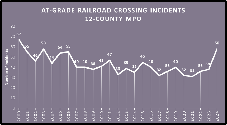 At-Grade-Crossings-Incidents
