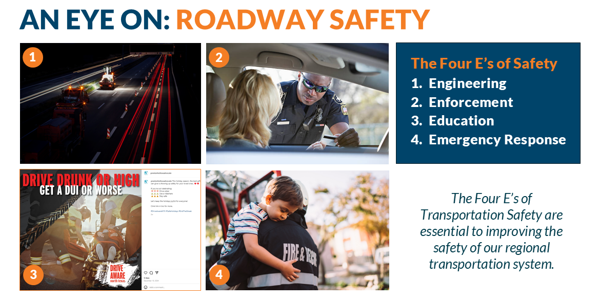 The image is a composite illustrating "An Eye On: Roadway Safety" and "The Four E's of Safety." Panel 1 shows a nighttime highway scene with flashing lights from what appears to be emergency or construction vehicles, emphasizing engineering for safer roads. Panel 2 depicts a law enforcement officer in sunglasses interacting with a driver inside a car, representing enforcement of traffic laws. Panel 3 displays a social media post with the message "DRIVE DRUNK OR HIGH Get a DUI or worse," alongside imagery of people being arrested and a wrecked car, highlighting education on the dangers of impaired driving. Panel 4 shows a young boy hugging a firefighter, symbolizing emergency response. To the right, text explicitly lists "The Four E's of Safety" as Engineering, Enforcement, Education, and Emergency Response, further stating that these are essential for improving the safety of the regional transportation system.