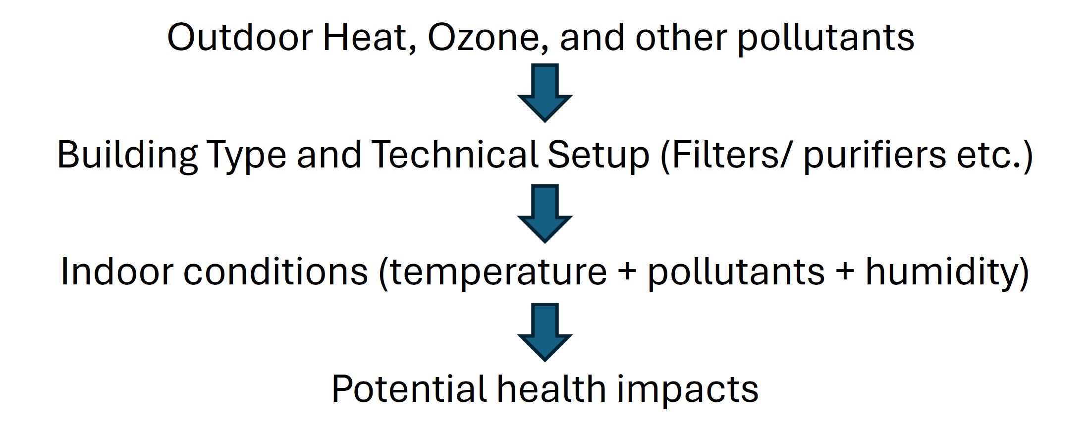 health_IAQ_OAQ health_IAQ_OAQ
