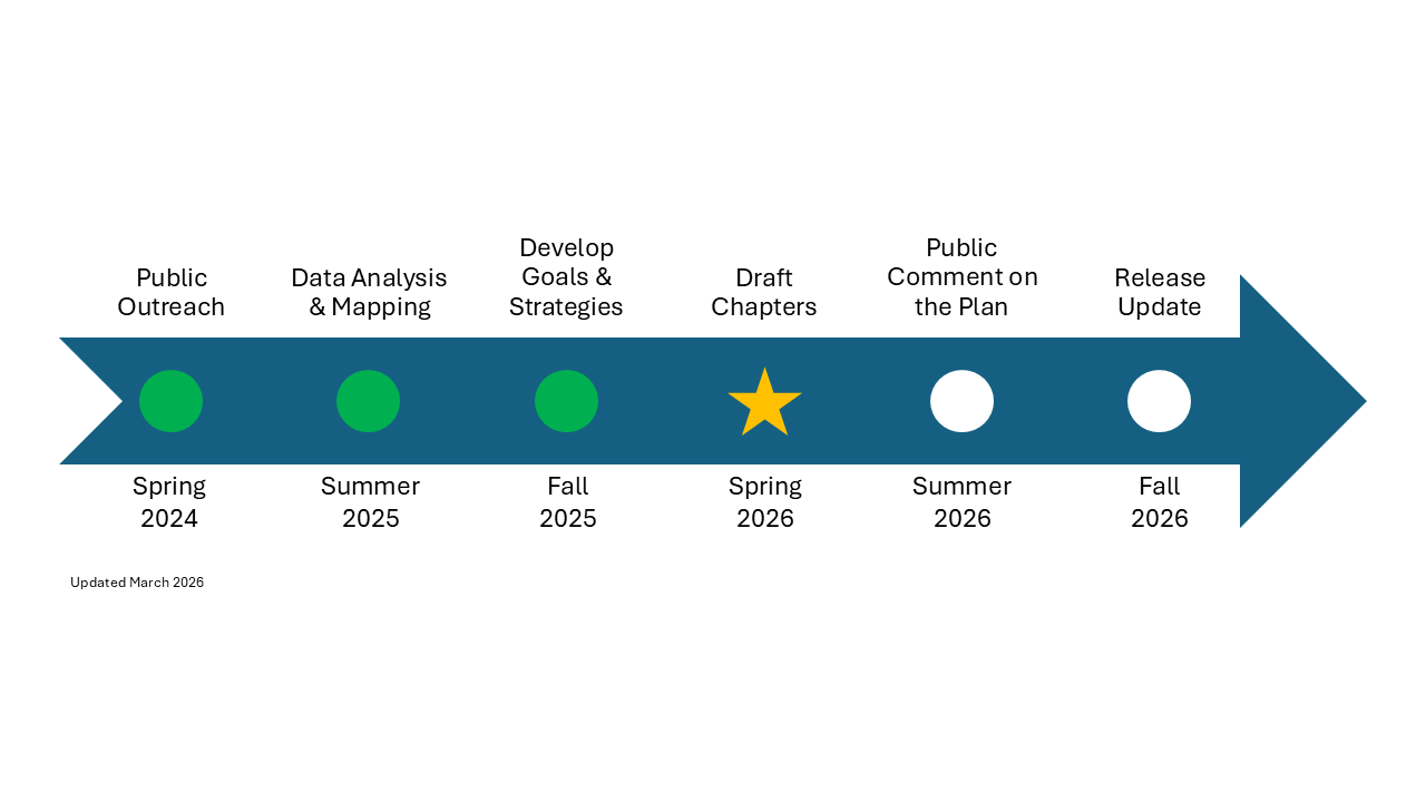 ANTX Updated Timeline 