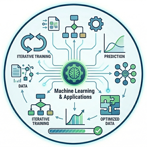 MachineLearningApplications
