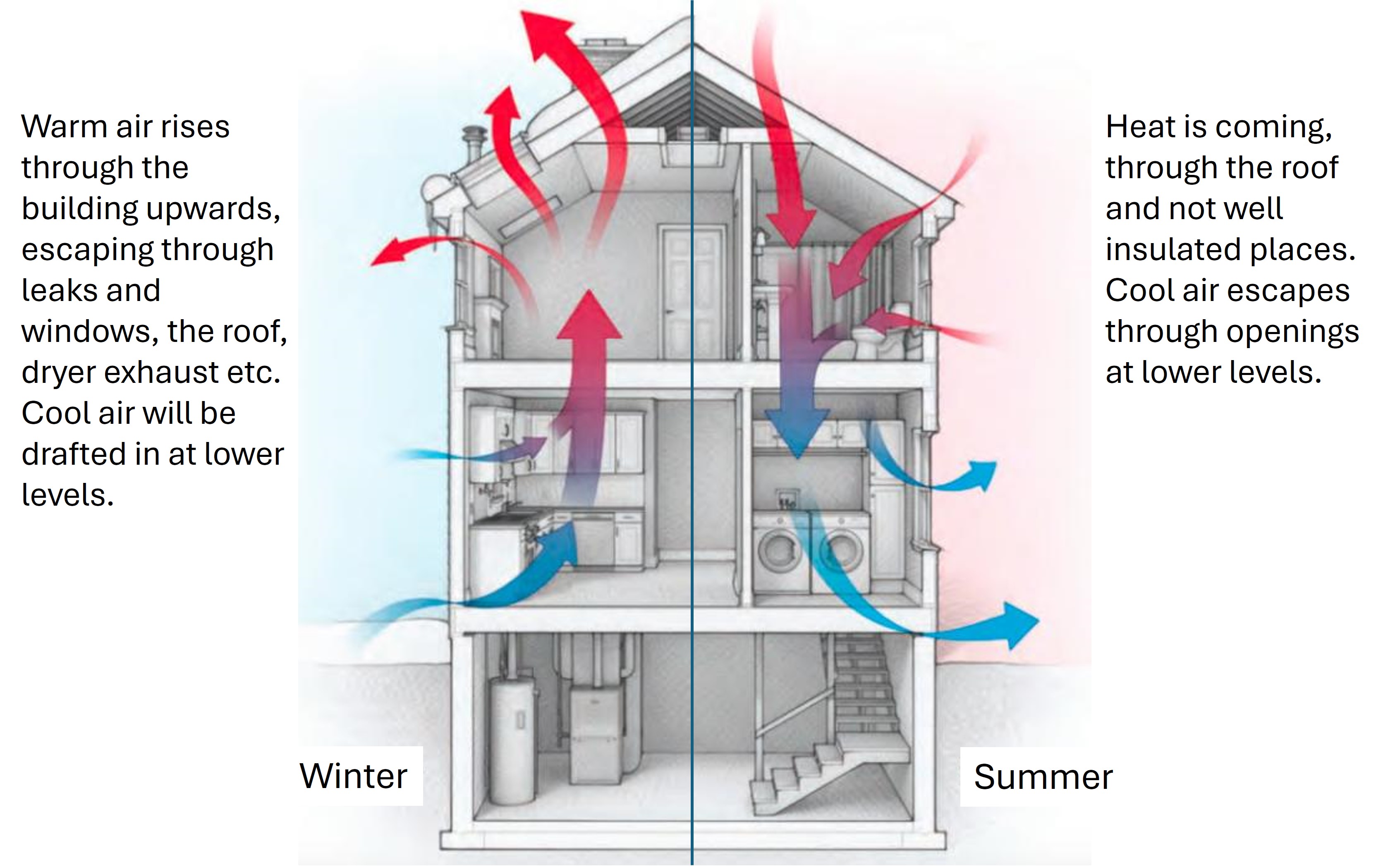 air_leaks_house_summer_winter air_leaks_house_summer_winter