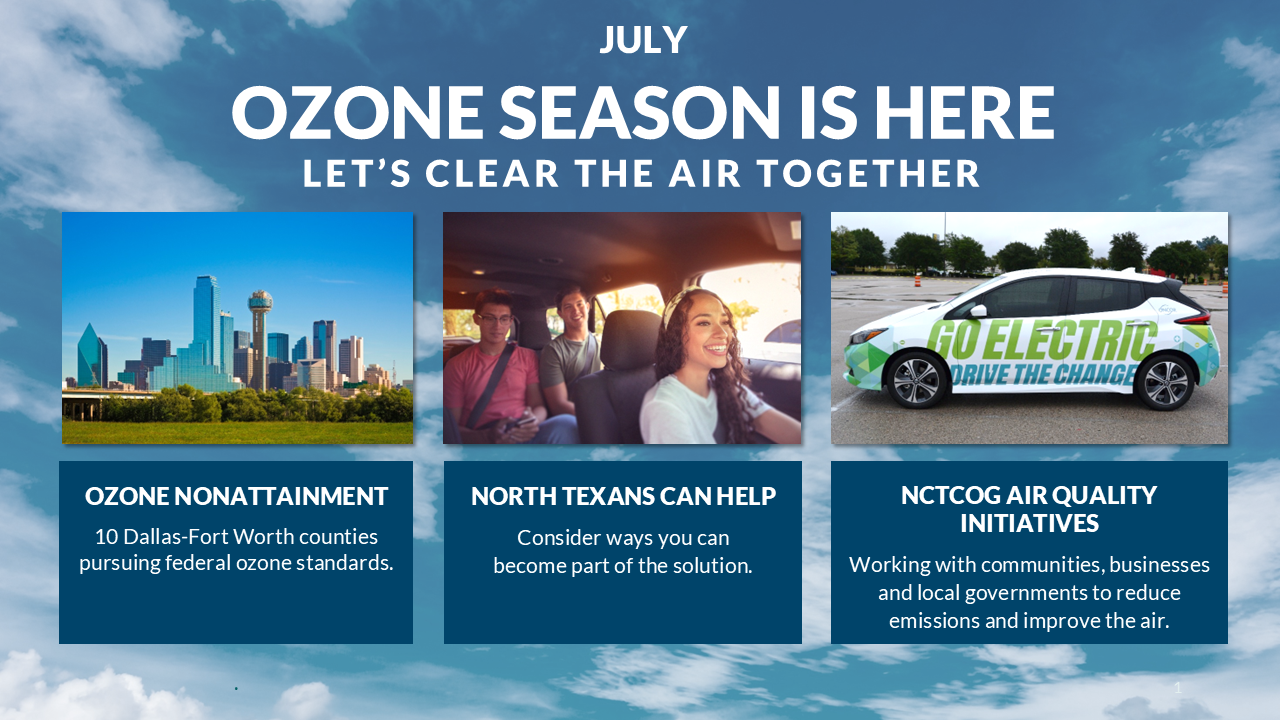 JulyOzoneInfo An informational graphic for topic of the month set against a blue sky and cloud background. Header text: "JULY. OZONE SEASON IS HERE. LET’S CLEAR THE AIR TOGETHER." Left column: An image of the Dallas skyline above a green tree line. Below it, text reads: "OZONE NONATTAINMENT. 10 Dallas-Fort Worth counties pursuing federal ozone standards." Middle column: An image of three people smiling while carpooling inside a vehicle. Below it, text reads: "NORTH TEXANS CAN HELP. Consider ways you can become part of the solution." Right column: An image of a white electric car with green graphics reading "GO ELECTRIC DRIVE THE CHANGE." Below it, text reads: "NCTCOG AIR QUALITY INITIATIVES. Working with communities, businesses and local governments to reduce emissions and improve the air.