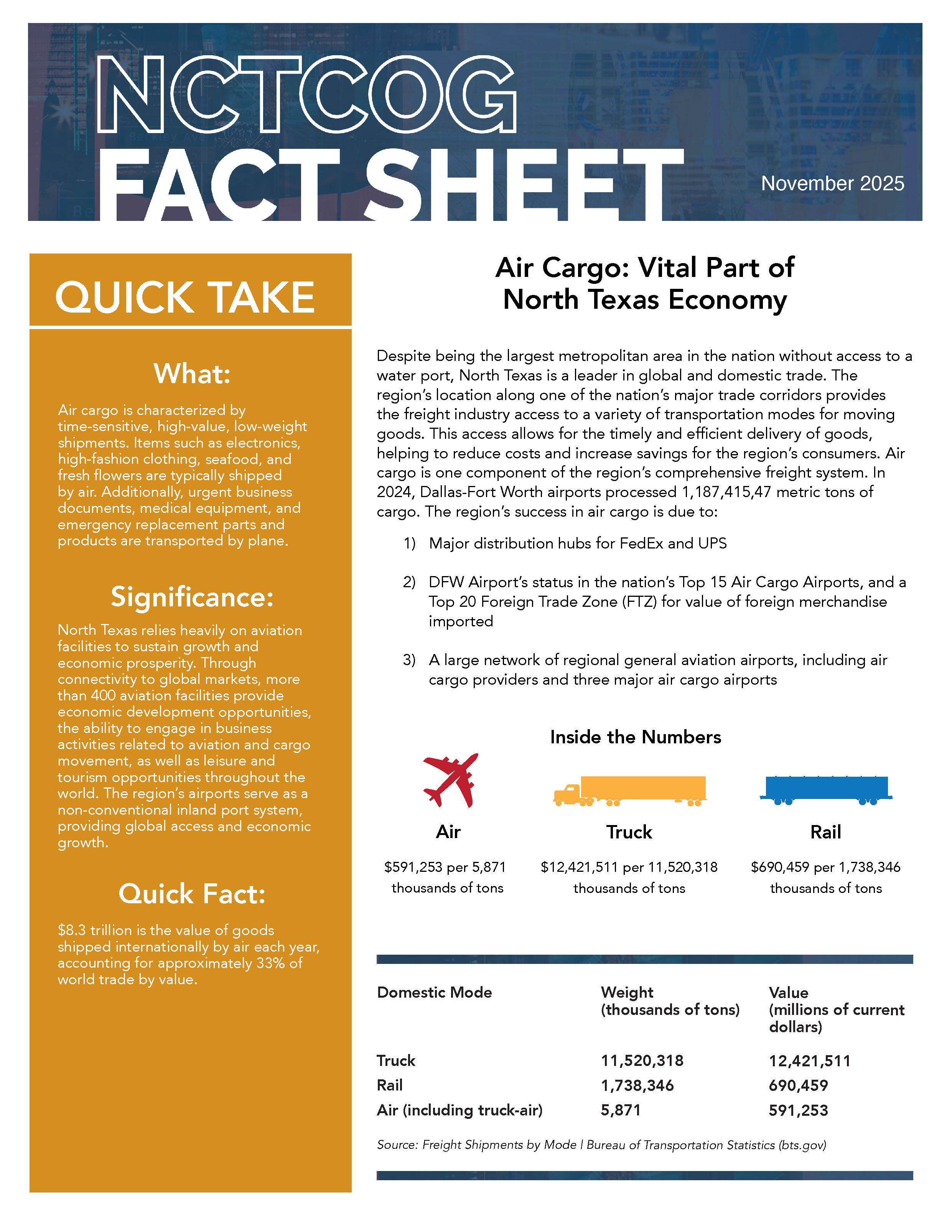 AirCargo FactSheets 2025